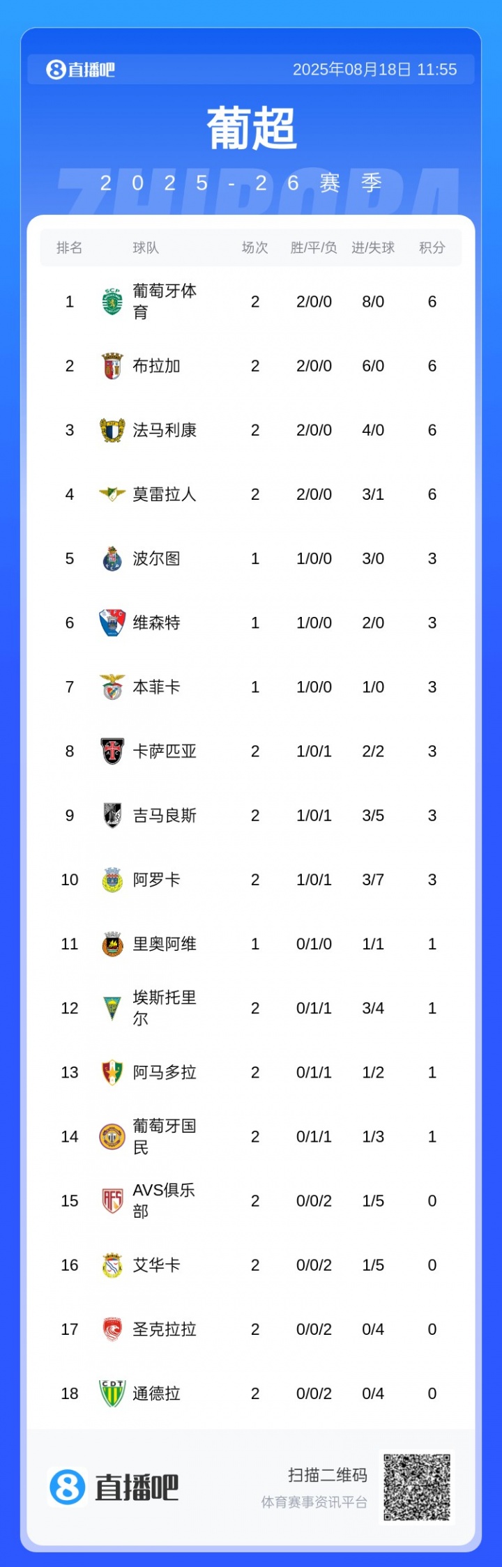 大胜新前锋, 锋约克雷斯