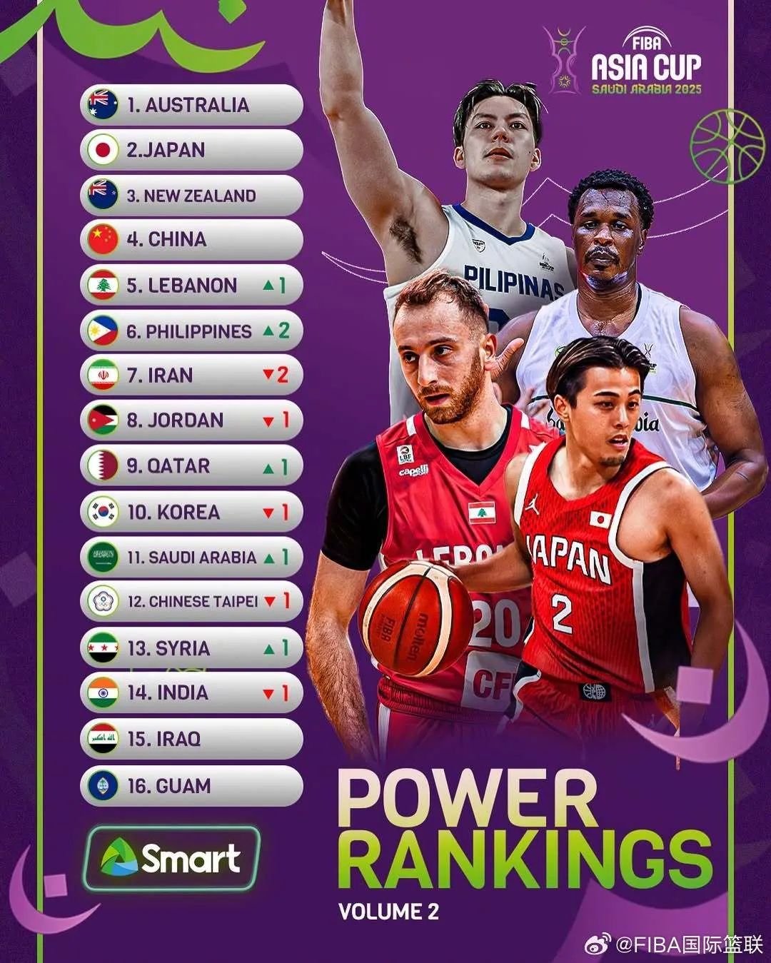 amp, 首发阵容, 澳大利亚队 amp, 首发阵容, 澳大利亚队