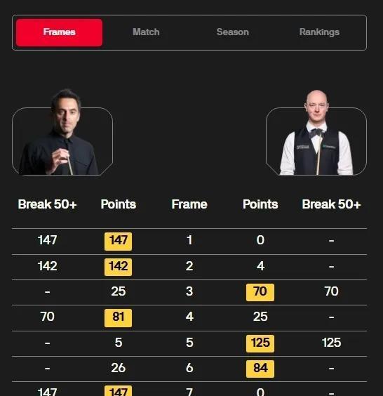 连轰两杆, 对手, 进决赛 连轰两杆, 对手, 进决赛