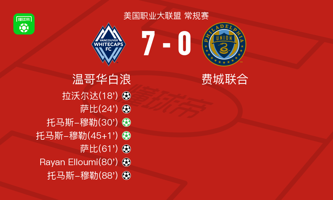 分钟, 纳助攻托马