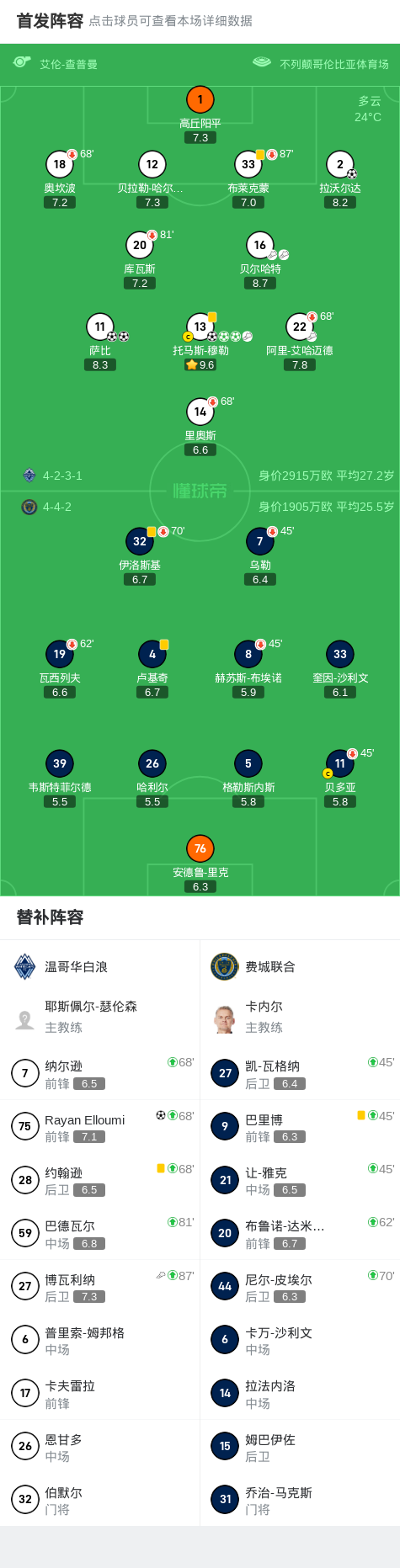 分钟, 比赛尾声阶, 大胜费城联