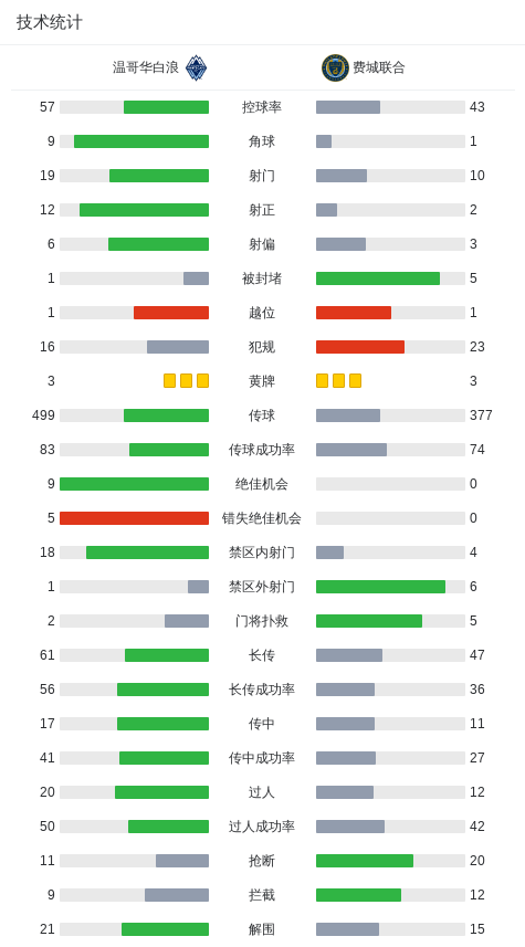 艾哈迈德助, 博瓦利纳助, 球员托马斯